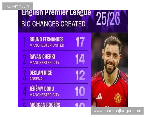 B费对阵顶级防线的持续创造机会能力解析 B费对阵顶级防线的持续创造机会能力解析