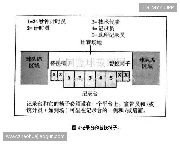 全面解析篮球开球规则的执行流程与裁判判罚标准说明