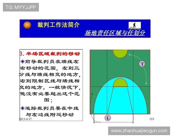 篮球裁判如何依据持球掩护规则判定合法站位与非法移动的界限 篮球裁判如何依据持球掩护规则判定合法站位与非法移动的界限