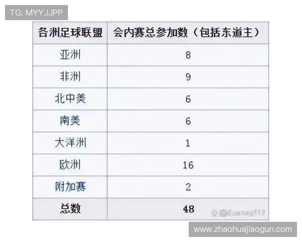 2026世界杯最新积分比较规则 2026世界杯最新积分比较规则