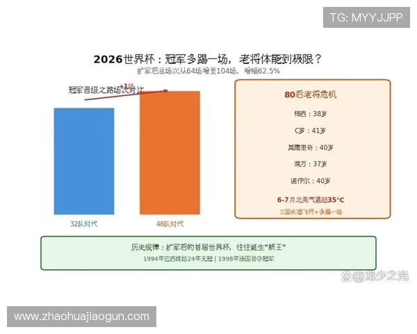 2026世界杯小组第三为什么不是全部晋级